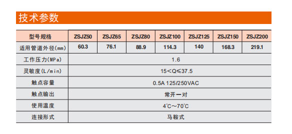 9004 馬鞍式水流指示器