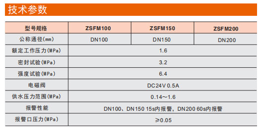 9001 濕式報警器 9001 濕式報警器
